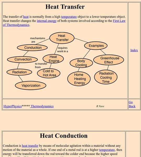 Georgia State University: Hyper Physics: Heat Convection Handout Georgia State University: Hyper Physics: Heat Convection Handout