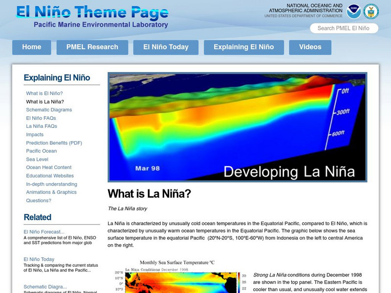 Noaa: Pmel: Noaa: What Is La Nina? Website Noaa: Pmel: Noaa: What Is La Nina? Website