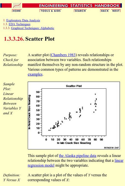 Nist: Engineering Statistics Handbook: Scatter Plots and Linear Regression eBook Nist: Engineering Statistics Handbook: Scatter Plots and Linear Regression eBook