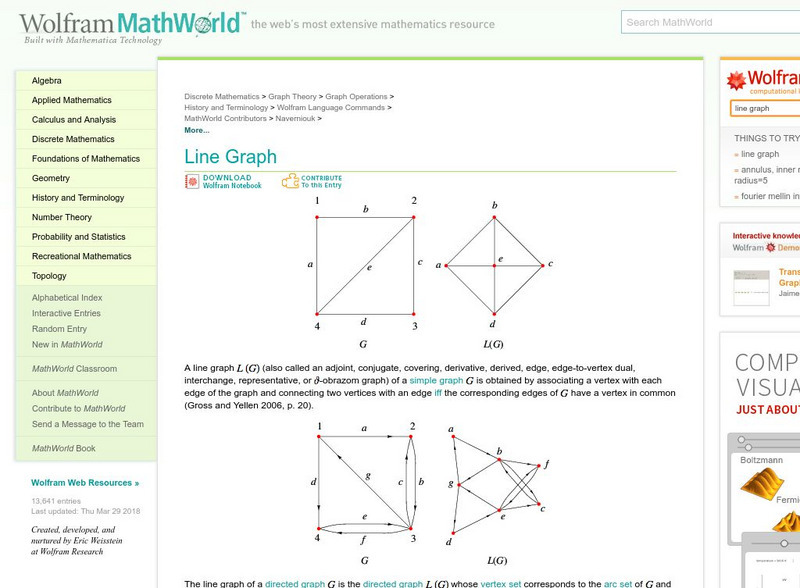 Wolfram Math World: Line Graph Graphic Wolfram Math World: Line Graph Graphic