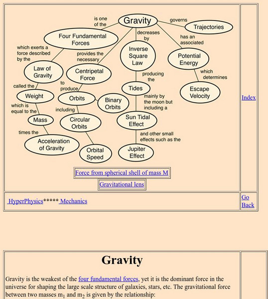 Georgia State University: Hyper Physics: Gravity Handout Georgia State University: Hyper Physics: Gravity Handout