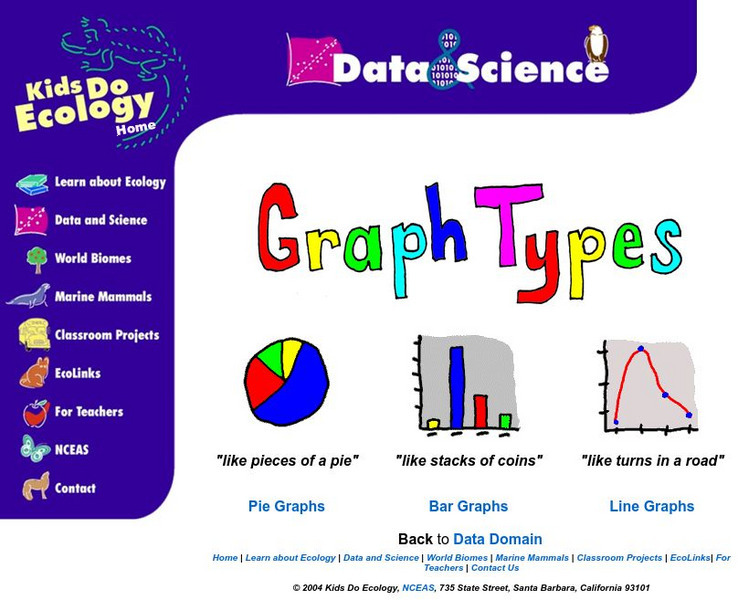 Nceas: Graph Types Interactive Nceas: Graph Types Interactive