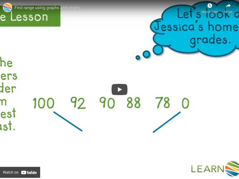 Learn Zillion: Find Range Using Graphs and Charts Instructional Video Learn Zillion: Find Range Using Graphs and Charts Instructional Video