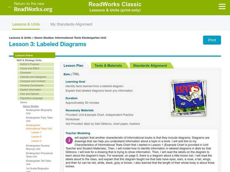 Read Works: Genre Studies: Informational Text Kindergarten Unit: Labeled Diagrams Lesson Plan Read Works: Genre Studies: Informational Text Kindergarten Unit: Labeled Diagrams Lesson Plan