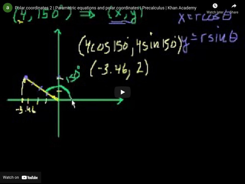 Khan Academy: Pre Calculus: Polar Coordinates 2 Instructional Video