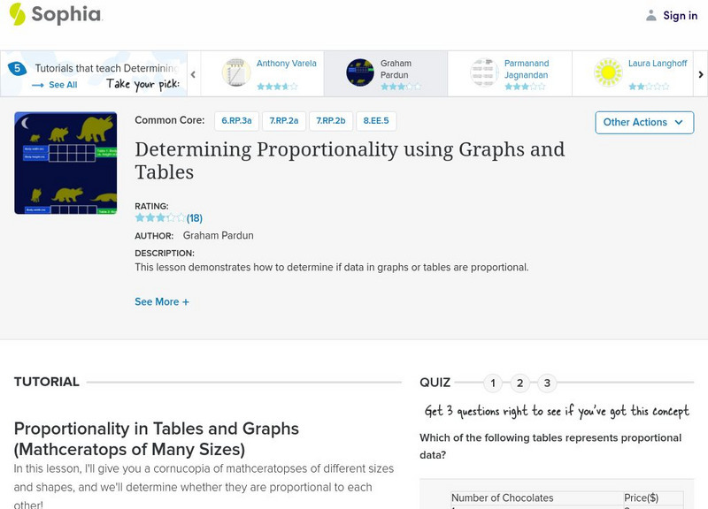 Sophia: Determining Proportionality Using Graphs and Tables Instructional Video Sophia: Determining Proportionality Using Graphs and Tables Instructional Video