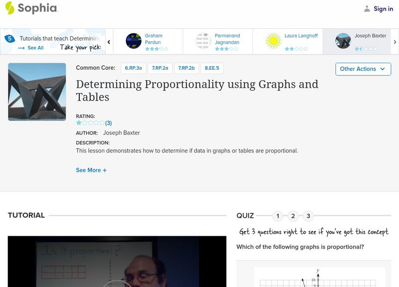 Sophia: Determining Proportionality Using Graphs and Tables Instructional Video Sophia: Determining Proportionality Using Graphs and Tables Instructional Video