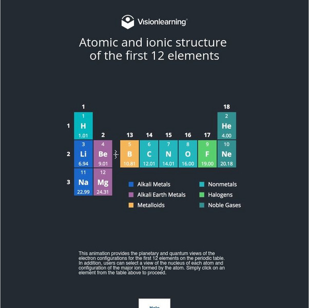 Visionlearning: Atomic and Ionic Structure of First 12 Elements Interactive Visionlearning: Atomic and Ionic Structure of First 12 Elements Interactive