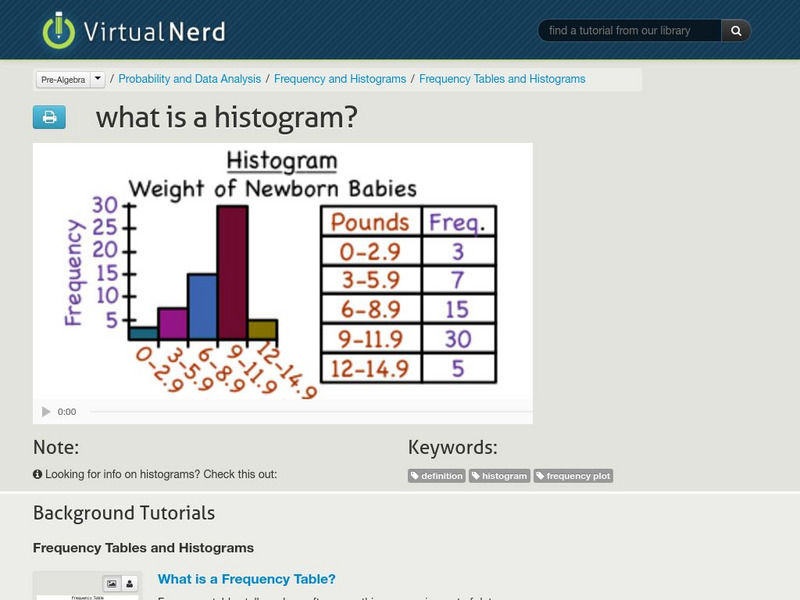 Virtual Nerd: What Is a Histogram? Instructional Video Virtual Nerd: What Is a Histogram? Instructional Video