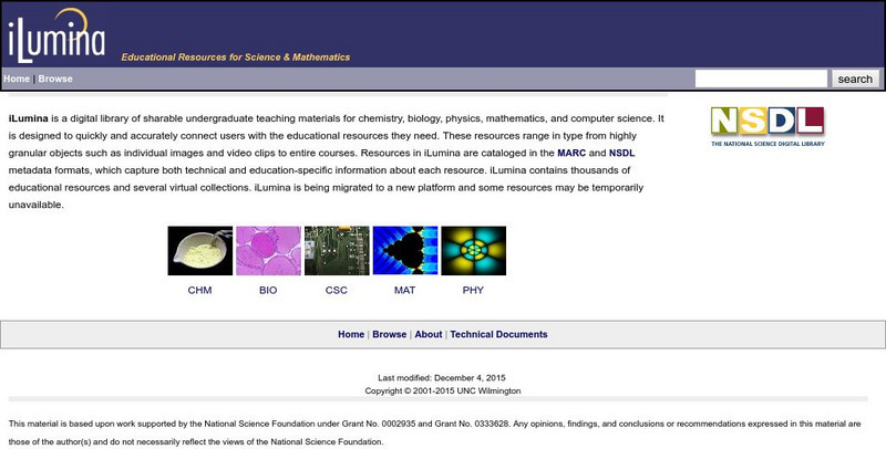 University North Carolina Wilmington: Inverse Functions Activity University North Carolina Wilmington: Inverse Functions Activity