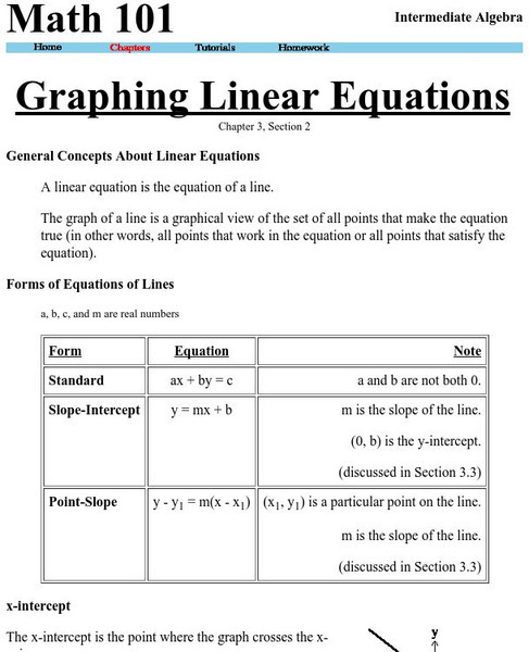 Washington State University: Graphing Linear Equations Handout Washington State University: Graphing Linear Equations Handout