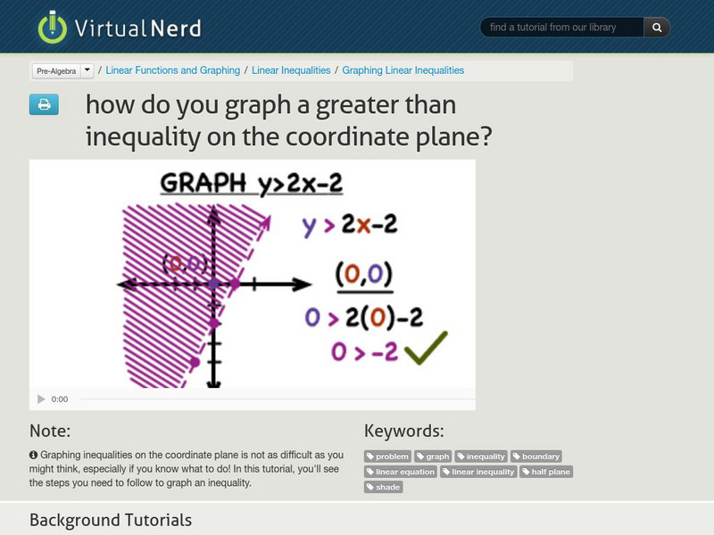 Virtual Nerd:how Do You Graph a Greater Than Inequality on the Coordinate Plane? Instructional Video