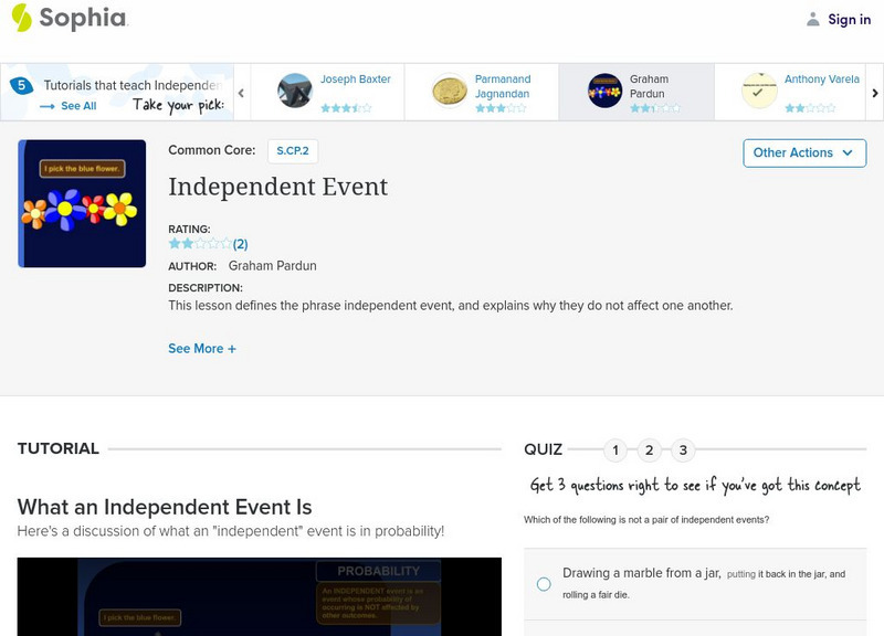 Sophia: Independent Event Interactive Sophia: Independent Event Interactive