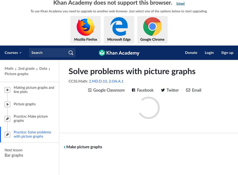 Khan Academy: Solve Problems With Picture Graphs 1 Unit Plan Khan Academy: Solve Problems With Picture Graphs 1 Unit Plan