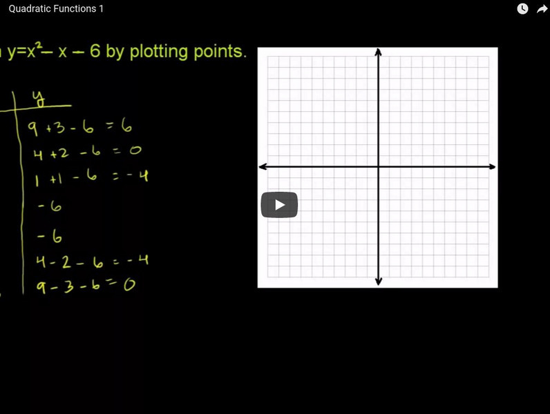 Khan Academy: Algebra: Quadratic Functions 1 Instructional Video