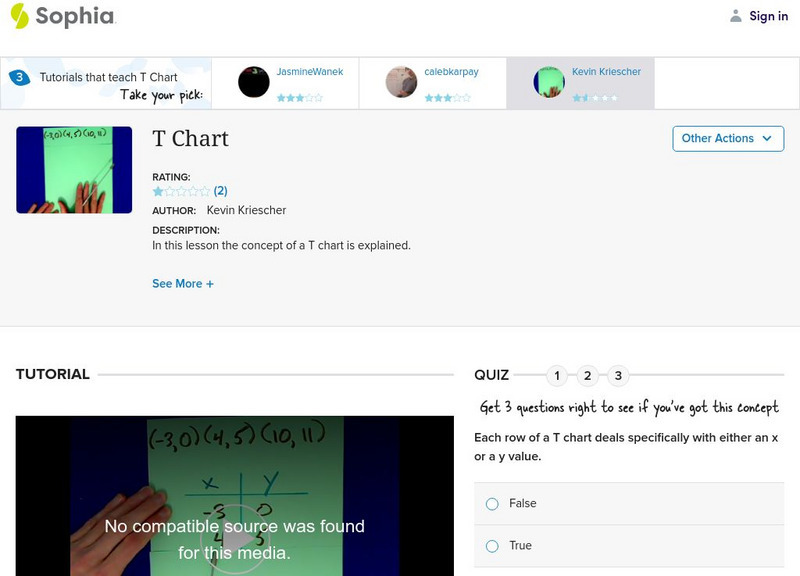 Sophia: T Chart: Lesson 1 Instructional Video