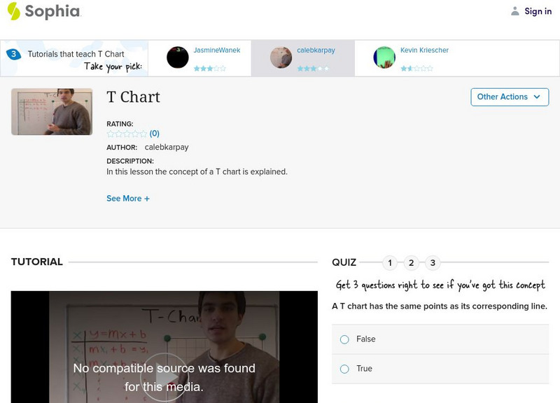 Sophia: T Chart: Lesson 3 Instructional Video