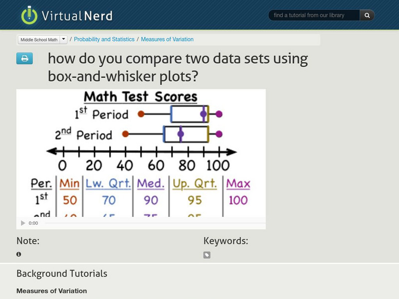 Virtual Nerd: How Do You Compare Two Data Sets Using Box and Whisker Plots? Instructional Video Virtual Nerd: How Do You Compare Two Data Sets Using Box and Whisker Plots? Instructional Video