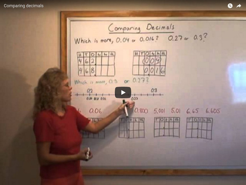 Math Mammoth: Comparing Decimals Instructional Video Math Mammoth: Comparing Decimals Instructional Video