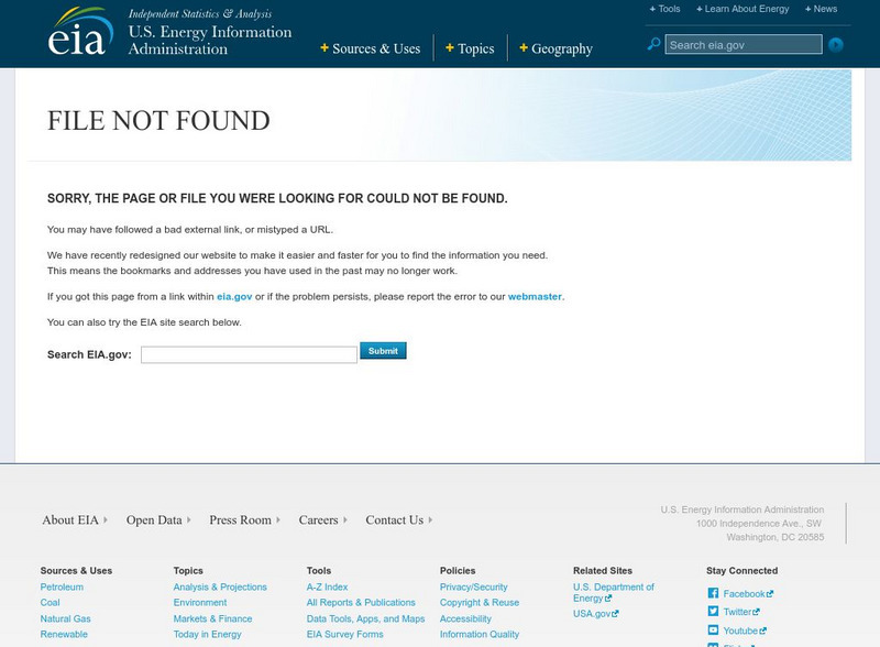 U.s. Eia Energy Kids: Energy Sources: Renewable Website U.s. Eia Energy Kids: Energy Sources: Renewable Website