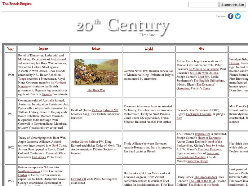 British Empire: Timeline of the 20th Century Graphic British Empire: Timeline of the 20th Century Graphic