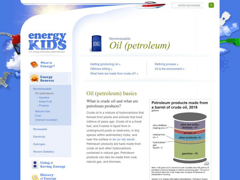 U.s. Eia Energy Kids: Nonrenewable Oil (Petroleum) eBook U.s. Eia Energy Kids: Nonrenewable Oil (Petroleum) eBook