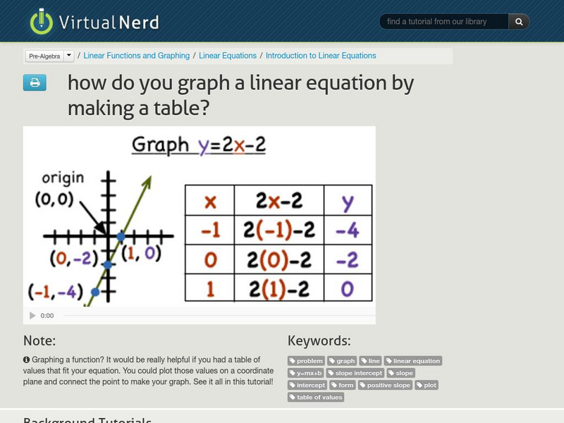 Virtual Nerd: How Do You Graph a Linear Equation by Making a Table? Instructional Video