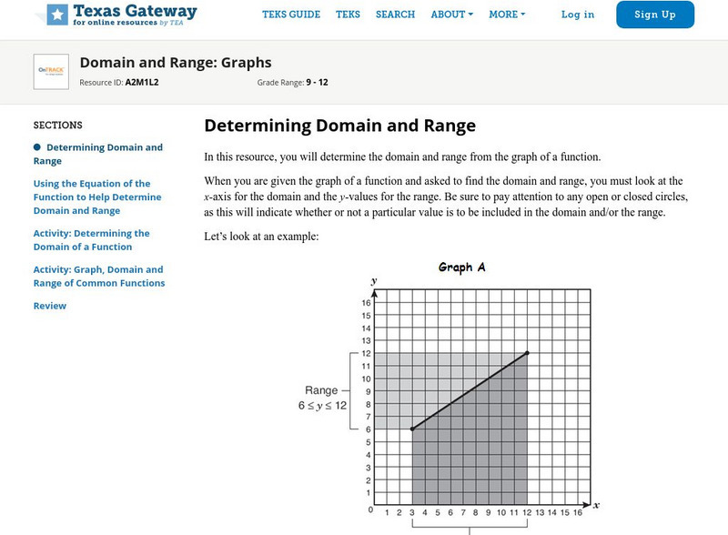 Texas Gateway: Domain and Range: Graphs Unit Plan Texas Gateway: Domain and Range: Graphs Unit Plan