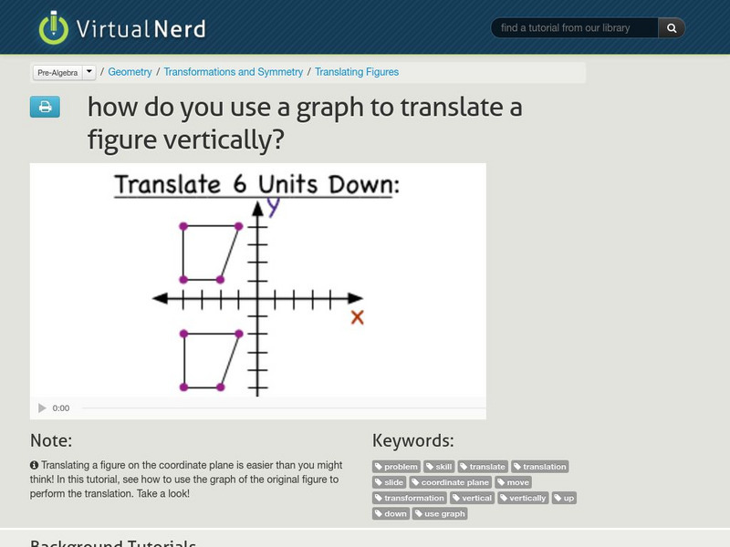 Virtual Nerd: How Do You Use a Graph to Translate a Figure Vertically? Instructional Video