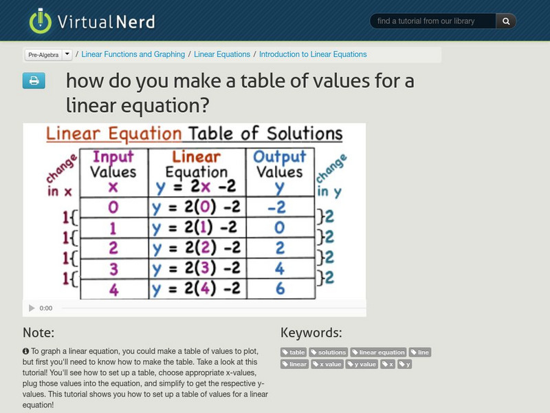 Virtual Nerd: How Do You Make a Table of Values for a Linear Equation? Instructional Video