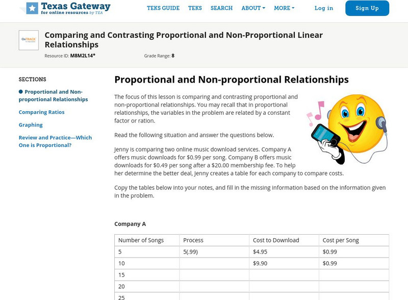 Texas Gateway: Proportional and Non Proportional Linear Relationships Unit Plan Texas Gateway: Proportional and Non Proportional Linear Relationships Unit Plan