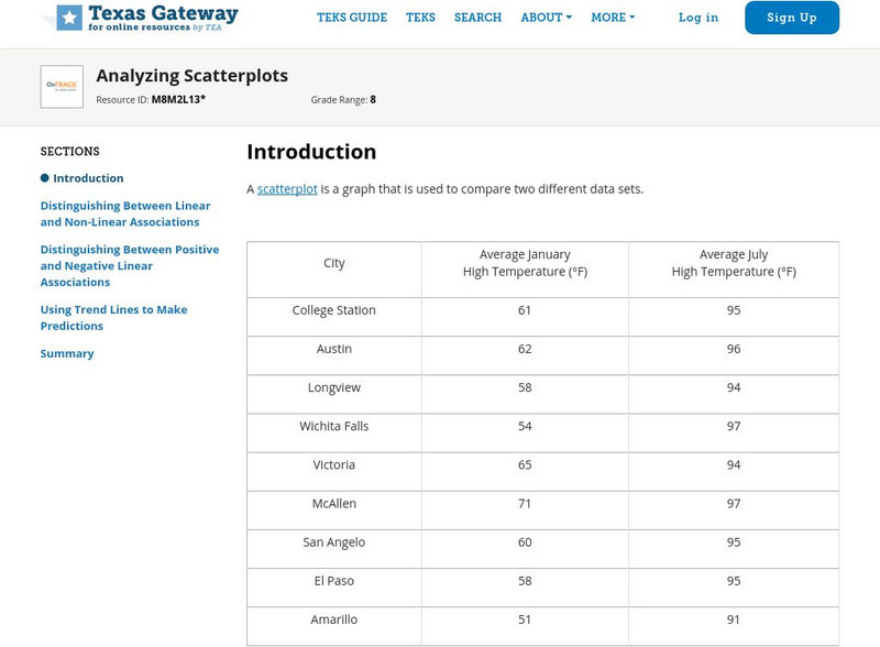 Texas Gateway: Analyzing Scatterplots Unit Plan
