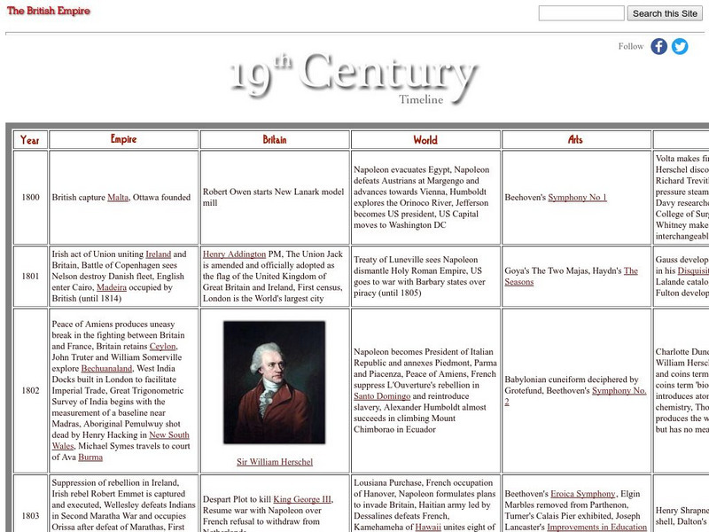 Stephen Luscombe: British Empire: Nineteenth Century Timeline Graphic Stephen Luscombe: British Empire: Nineteenth Century Timeline Graphic