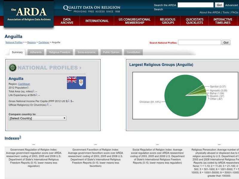 Association of Religion Data Archives: National Profiles: Anguilla Handout Association of Religion Data Archives: National Profiles: Anguilla Handout