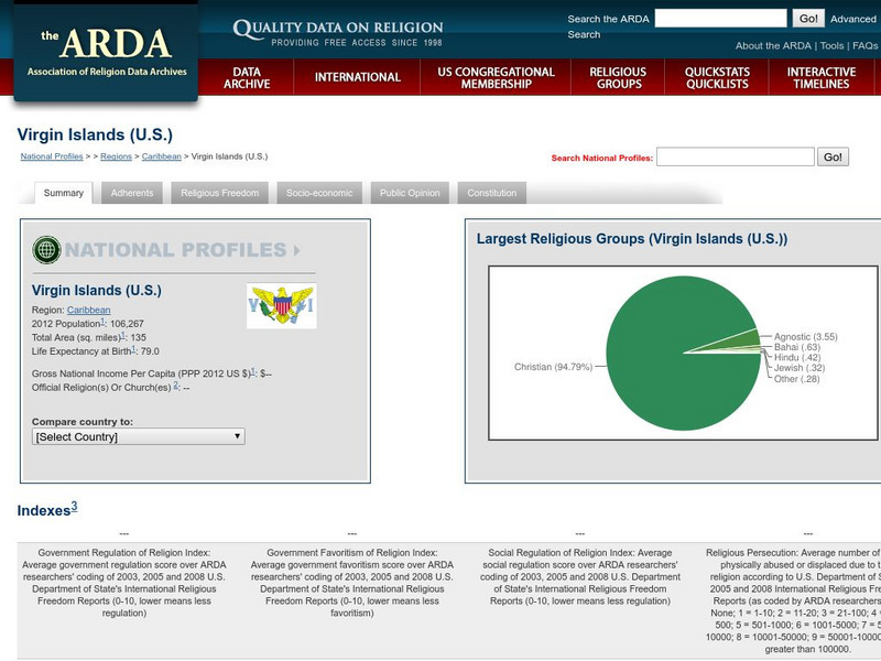 Association of Religion Data Archives: National Profiles: Us Virgin Islands Handout Association of Religion Data Archives: National Profiles: Us Virgin Islands Handout
