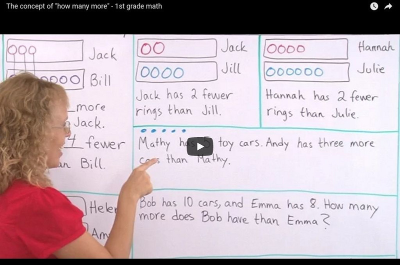 Math Mammoth: How Many More? Instructional Video