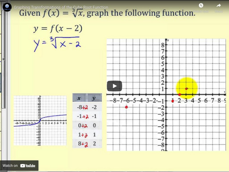 Mathispower4u: Graphing Transformations of the Cube Root Function Instructional Video Mathispower4u: Graphing Transformations of the Cube Root Function Instructional Video