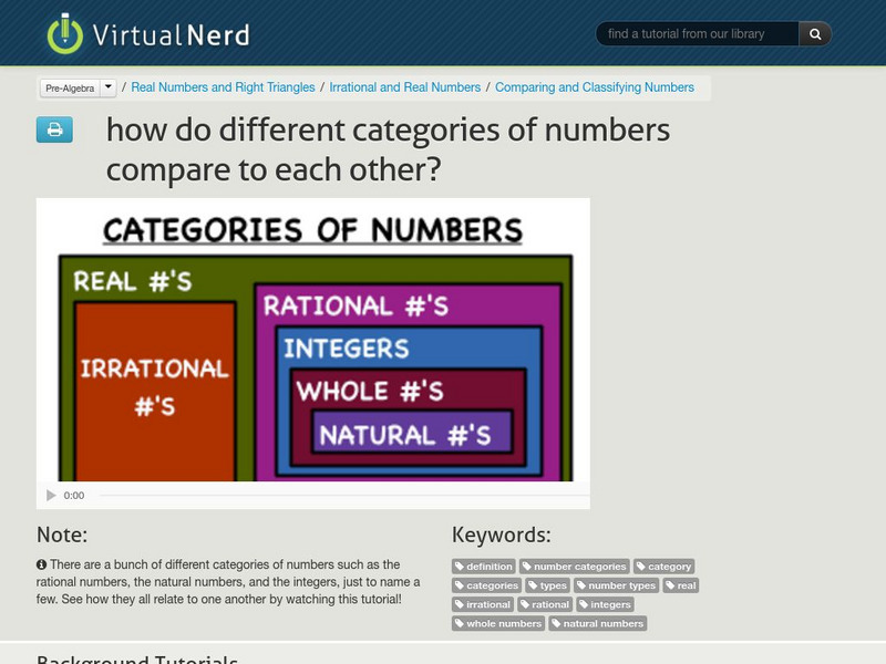 Virtual Nerd: How Do Different Categories of Numbers Compare to Each Other? Instructional Video Virtual Nerd: How Do Different Categories of Numbers Compare to Each Other? Instructional Video