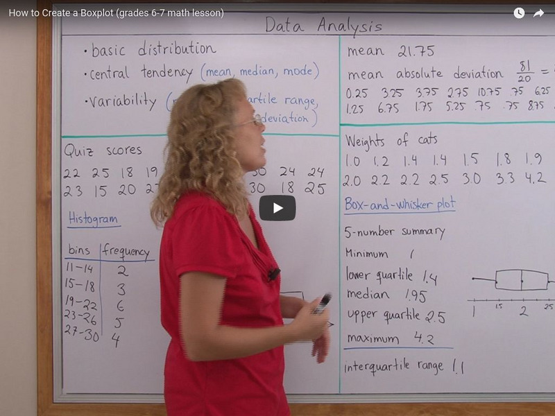 Math Mammoth: How to Create a Boxplot Instructional Video Math Mammoth: How to Create a Boxplot Instructional Video