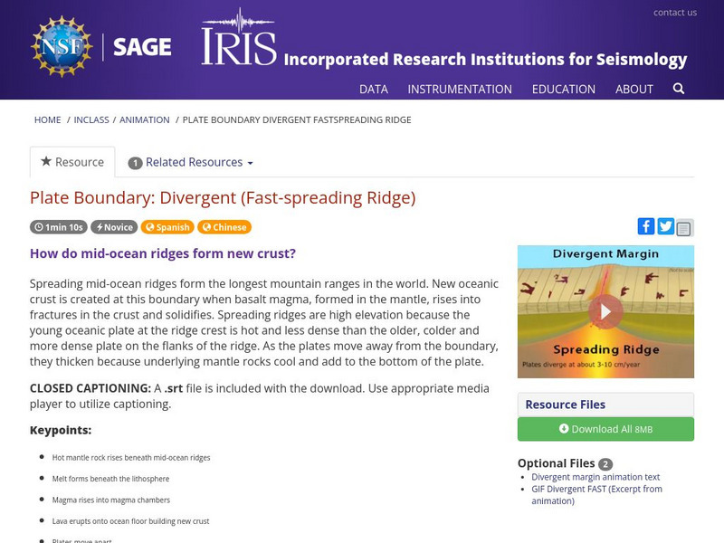 Iris: Plate Boundary: Divergent (Fast Spreading Ridge) Instructional Video