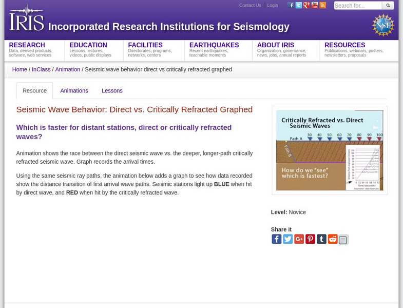 Iris: Seismic Wave Behavior: Direct vs. Critically Refracted Graphed Graphic Iris: Seismic Wave Behavior: Direct vs. Critically Refracted Graphed Graphic