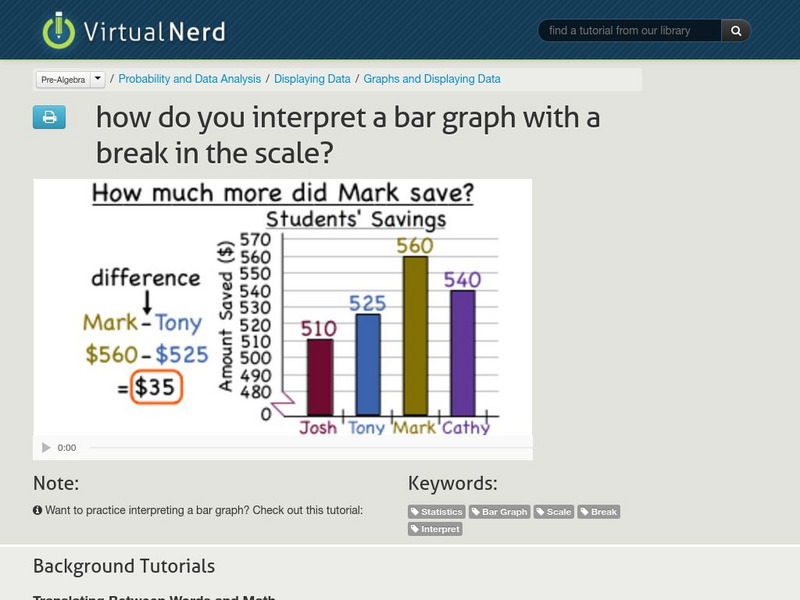 Virtual Nerd: How Do You Interpret a Bar Graph With a Break in the Scale? Instructional Video Virtual Nerd: How Do You Interpret a Bar Graph With a Break in the Scale? Instructional Video
