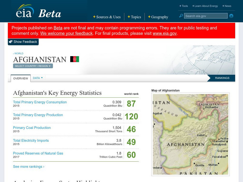 Afghanistan Fact Sheet Website Afghanistan Fact Sheet Website