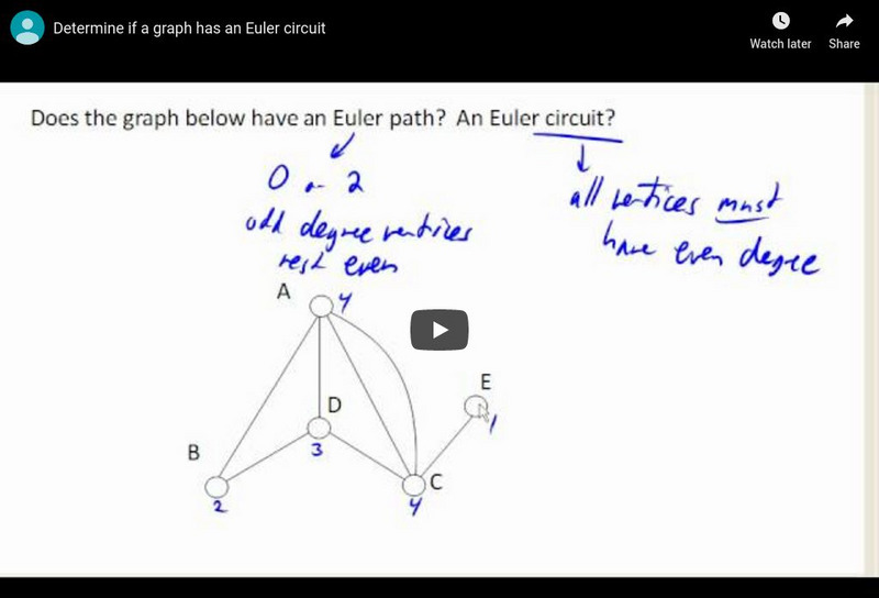 Ocl Phase2: Determine if a Graph Has a Euler Circuit Instructional Video Ocl Phase2: Determine if a Graph Has a Euler Circuit Instructional Video