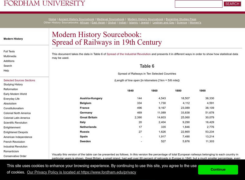 Fordham University: Modern History Sourcebook: 19th Century Railways: Export of Revolution Handout Fordham University: Modern History Sourcebook: 19th Century Railways: Export of Revolution Handout