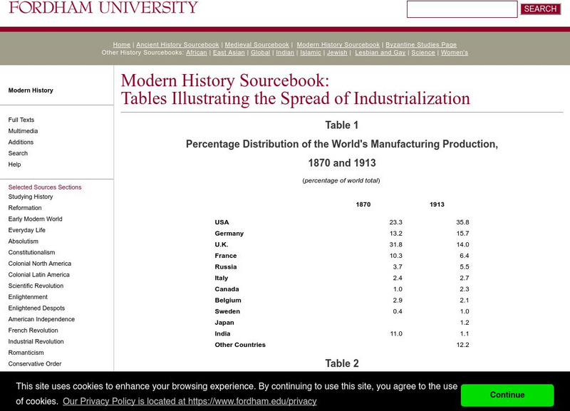 Fordham University: Modern History Sourcebook: Spread of Industrialization Handout