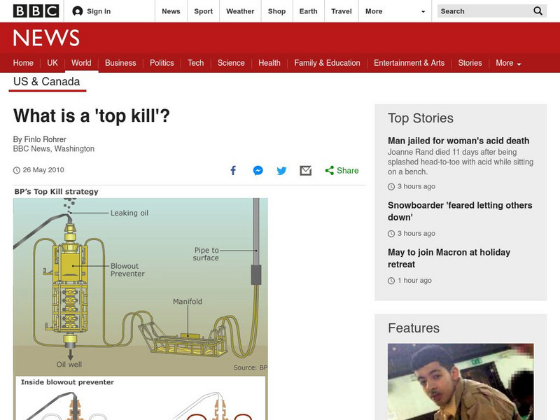 Bbc News: What Is a 'Top Kill'? Article