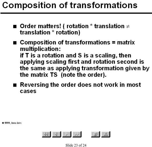 Nyu: Composition of Transformations Graphic Nyu: Composition of Transformations Graphic