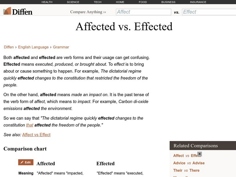 Diffen: Affected vs. Effected Handout Diffen: Affected vs. Effected Handout
