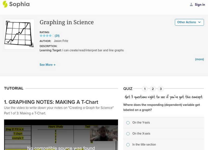 Sophia: Graphing in Science Unit Plan Sophia: Graphing in Science Unit Plan